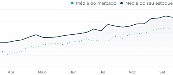 Gráfico Volume de Vendas